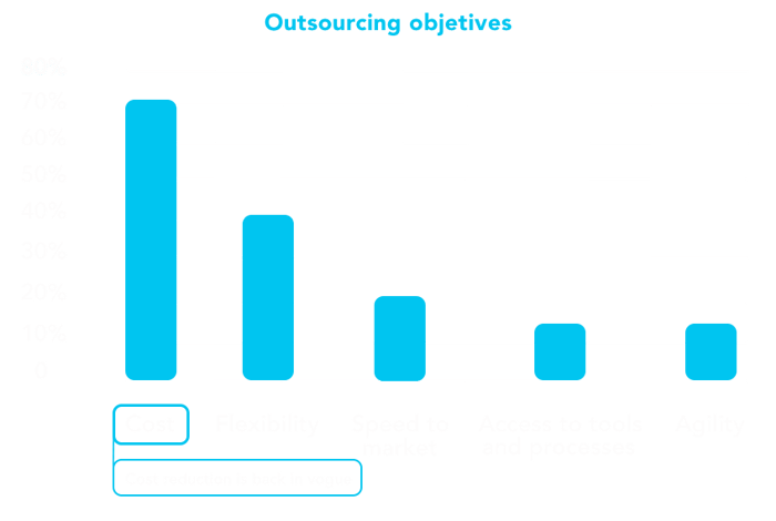 Serban - Beneficios y oportunidades del modelo de outsourcing para TI