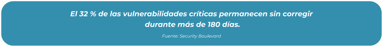 Ciberprotección - Security Boulevard