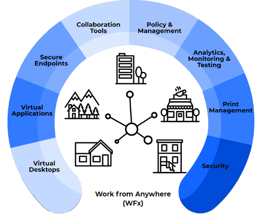 the-digital-workspace-ecosystem