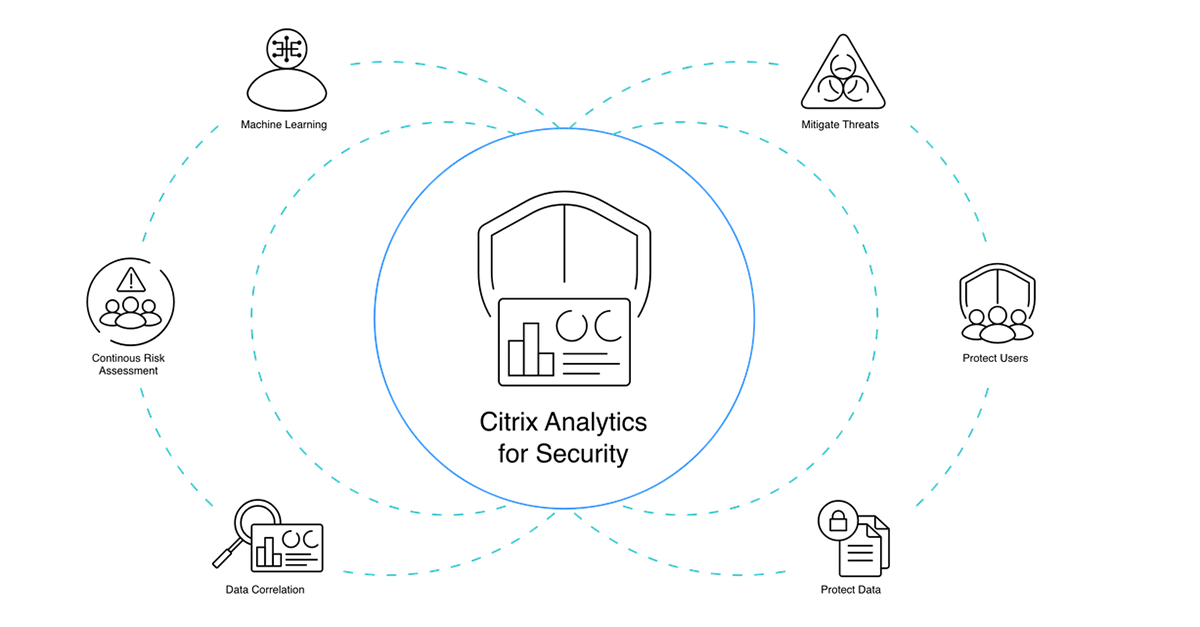 citrix-analytics-security
